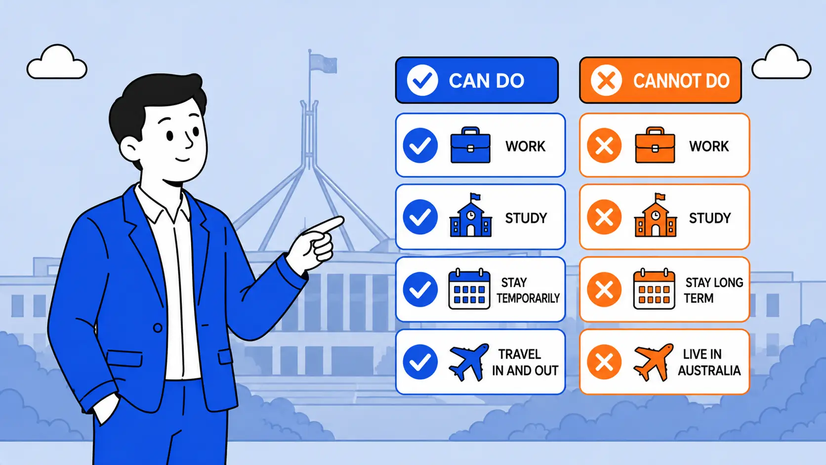 Australian visitor visa conditions