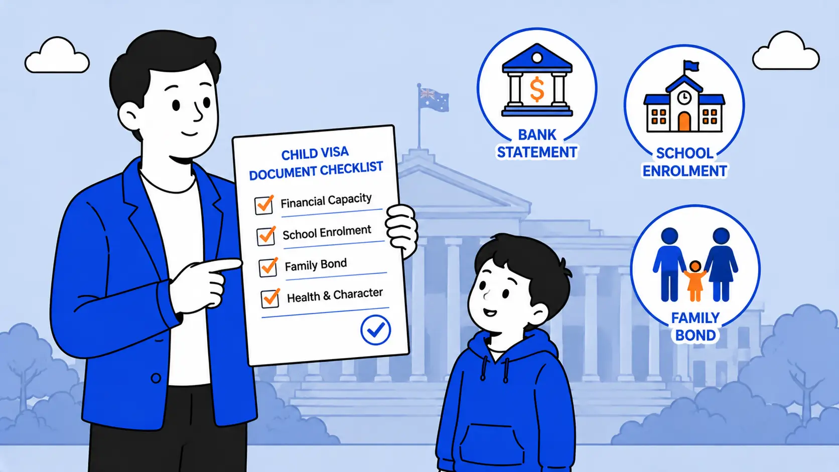 Child visa dependency proof