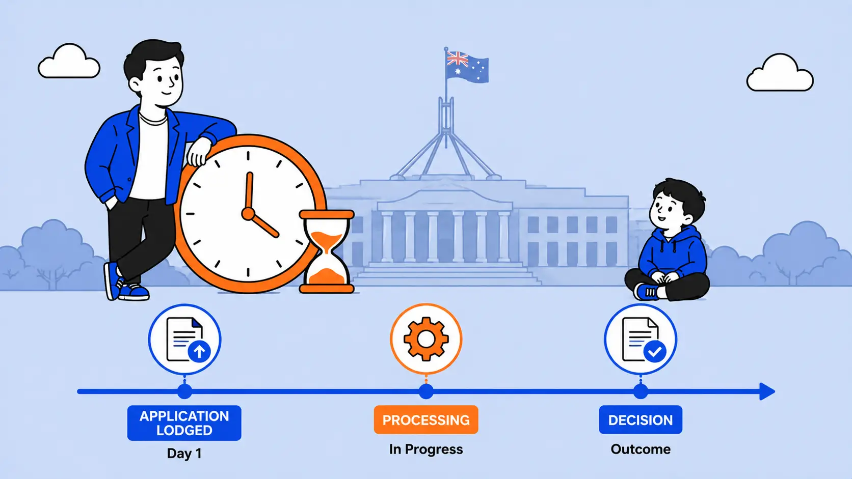 Child visa processing times