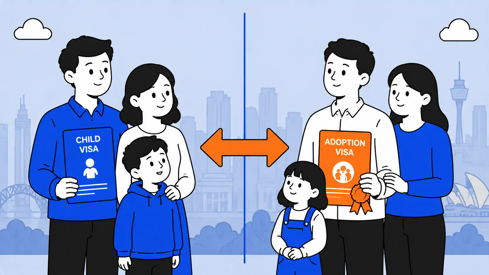 Child visa vs adoption visa Australia