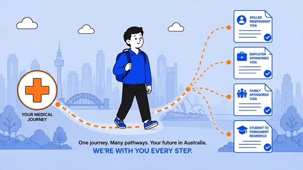 Medical visa transition Australia